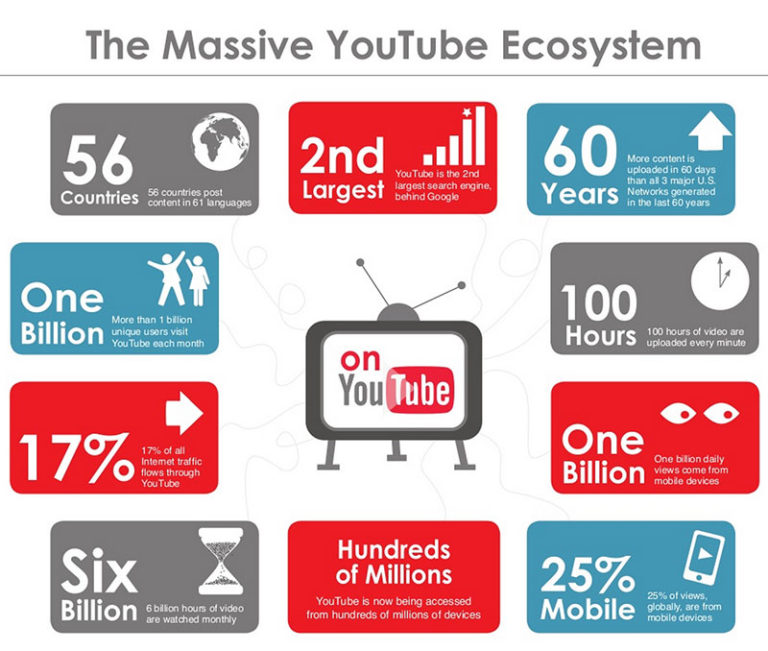 YouTube-Engagement-768x651